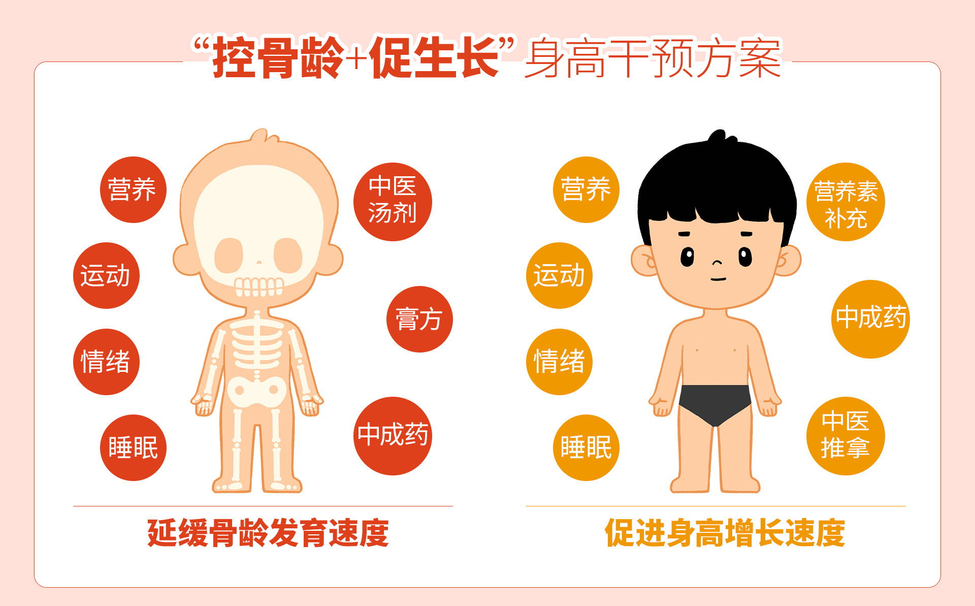 野小蠻“促生長(zhǎng)+控骨齡”全新模式，盛啟身高管理2.0時(shí)代！